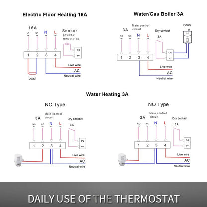 Termostato Inteligente com WiFi - Ziarra home